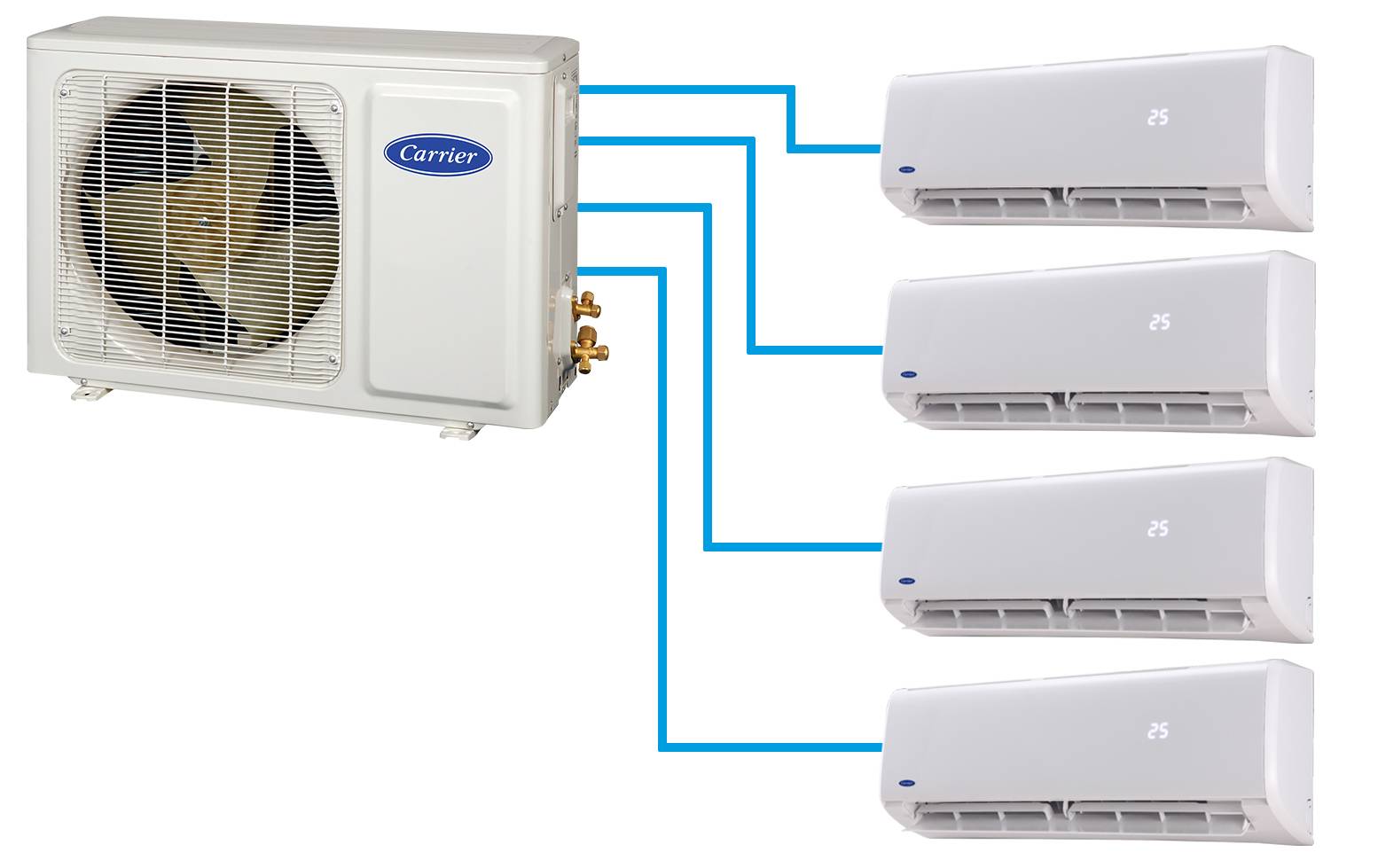 Aire acondicionado multisplit